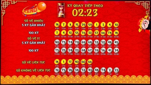 Khám Phá Thế Giới Xổ Số Với gk88bet